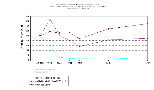 (PERFORMANCE GRAPH)